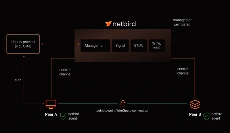 NetBird Self-Hosted Setup: Complete Installation Guide for Modern Network Management