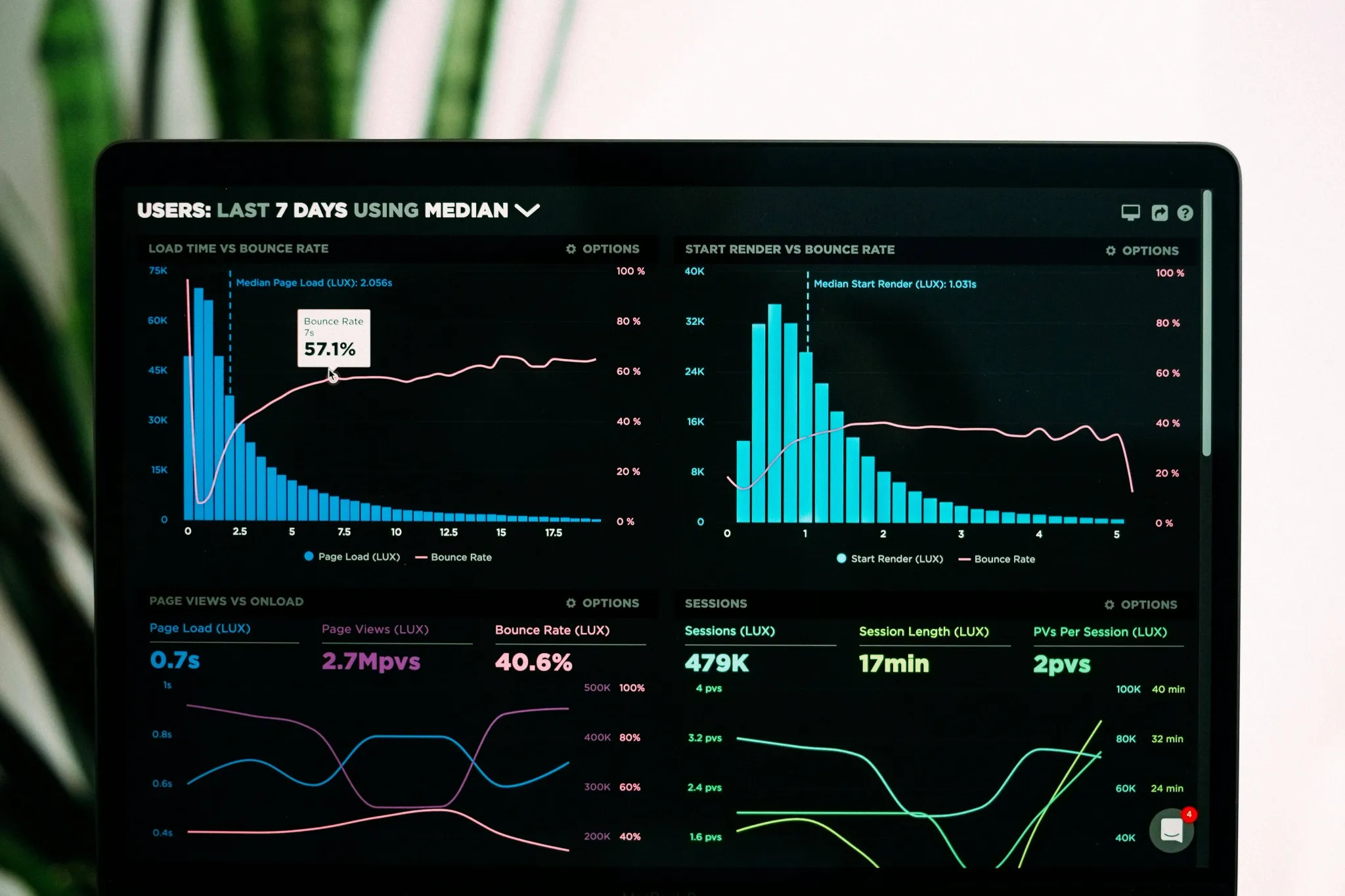 Data Visualization: A Must-Have Skill in Data Science