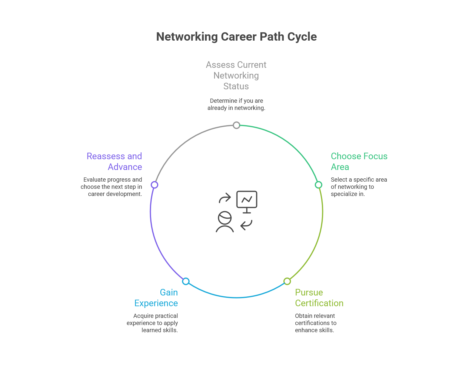 7 Network Certs With the Highest ROI for a Bigger Paycheck
