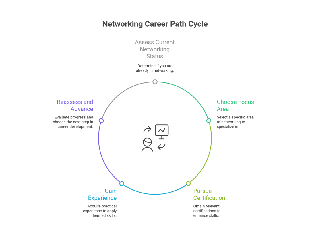 7 Network Certs With the Highest ROI for a Bigger Paycheck
