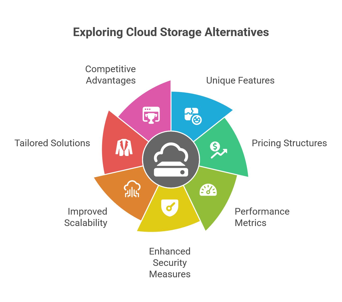 Top 7 Best Amazon S3 Alternatives in 2025 | Object Storage Guide