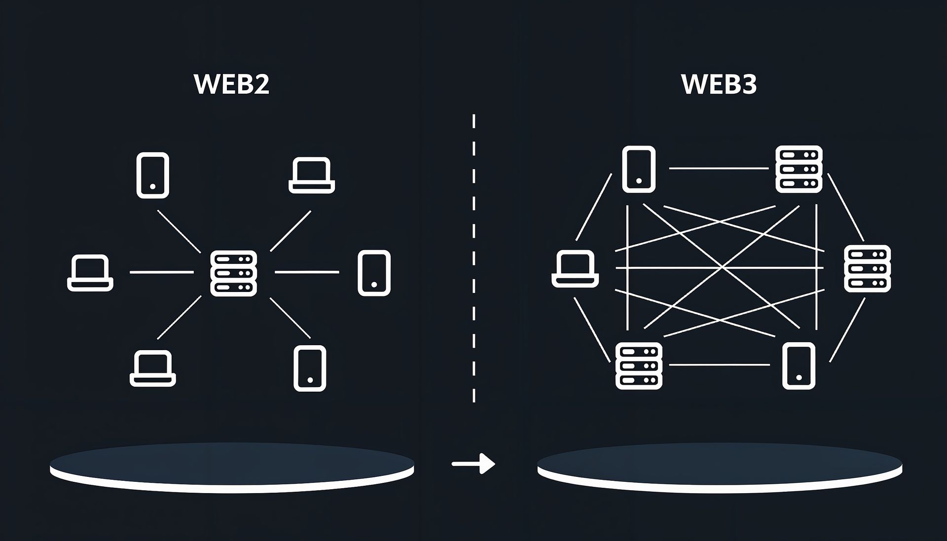Web 2.0 vs Web 3.0: Side-by-Side Comparison Guide