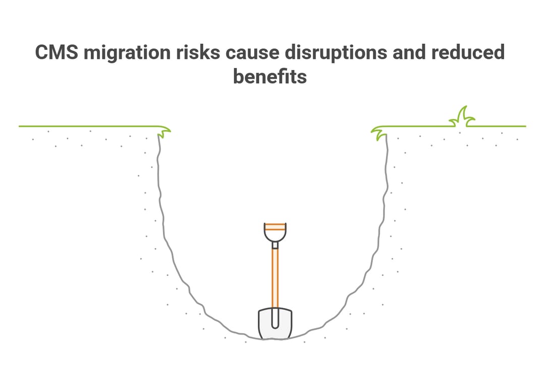  CMS Migration Without Chaos: 12 Risks & Proven Fixes