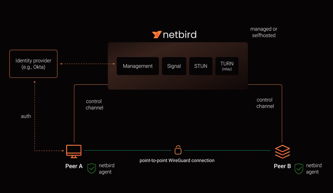 NetBird Self-Hosted Setup: Complete Installation Guide