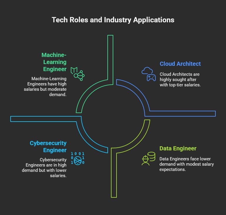 Benefits of a Computer Science Degree: Salary, Demand & ROI