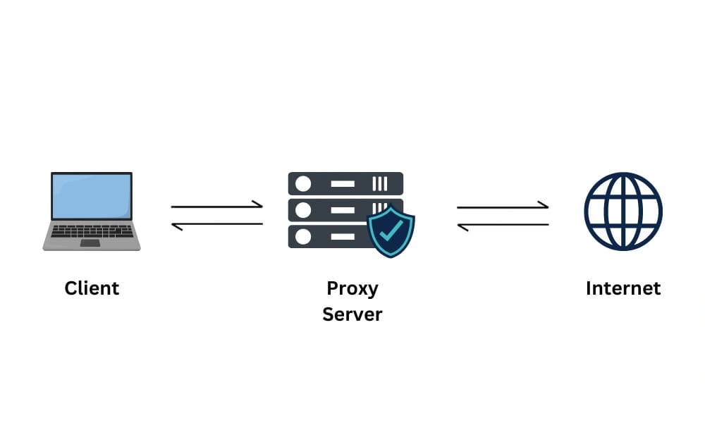 Understanding Different Types of Proxies – Residential, ISP, Datacenter and Mobile