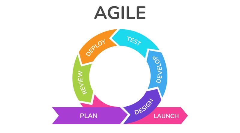 Understanding Agile Project Management: Principles and Implementation
