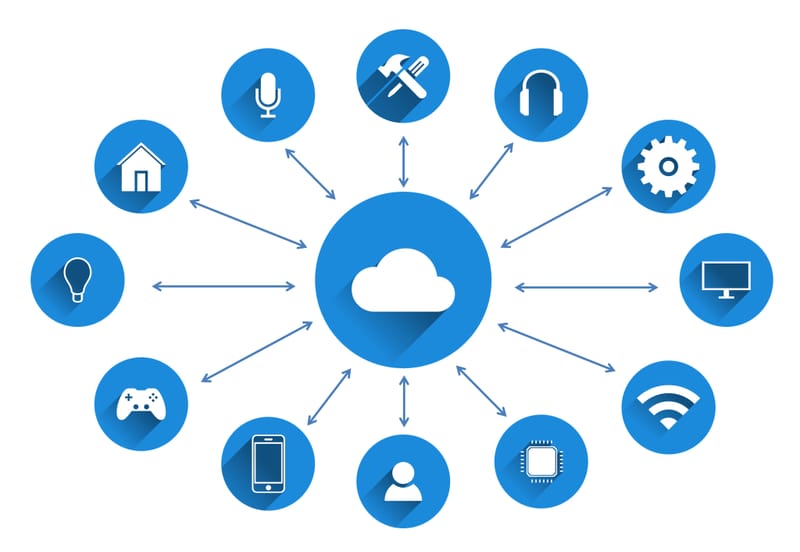 The Future of Cloud Computing: Trends and Predictions for 2024