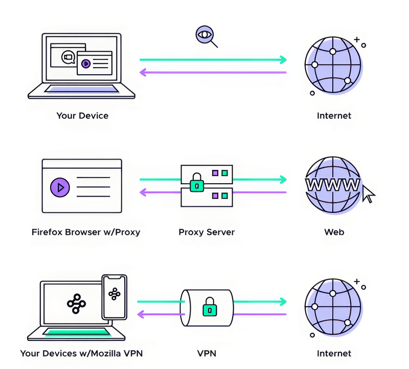 Proxy Servers vs VPNs: The Streaming Showdown