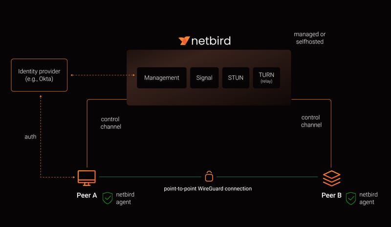 NetBird Self-Hosted Setup: Complete Installation Guide for Modern Network Management