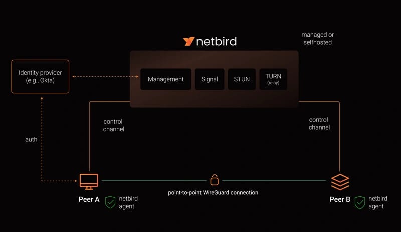 NetBird Self-Hosted Setup: Complete Installation Guide for Modern Network Management