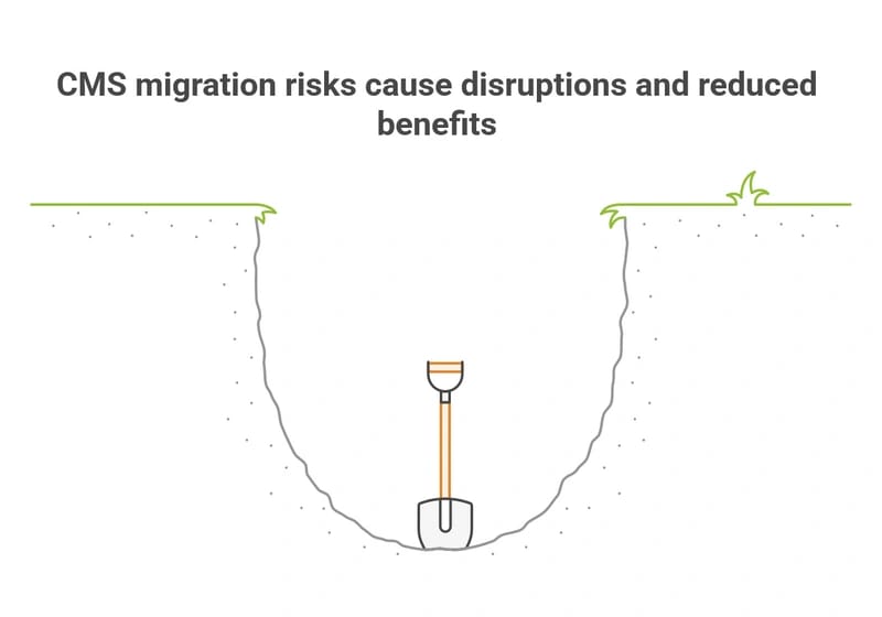 CMS Migration Without the Chaos: 12 Risks & Proven Fixes